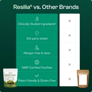 Softgels  Resilia Oil Of Oregano